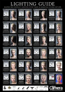 How This Award-Winning Portrait Was Shot (Lighting & Camera Settings Breakdown)