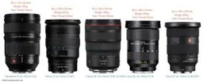 Best 24-70mm Lenses for Full Frame Cameras in 2026 (Ultimate Buying Guide)
